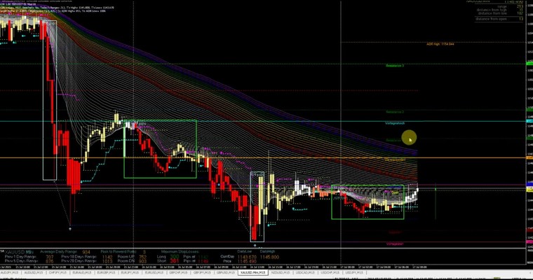 JFD Devisenradar: Gold vor dem nächsten Korrekturziel und weiter geht es