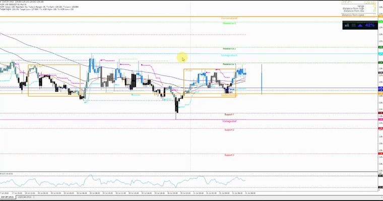 JFD Devisenradar: CHF/JPY mit interessanten Aussichten