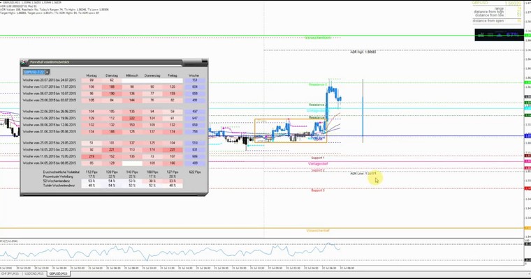 JFD Devisenradar: GBP/USD stemmt sich gegen US-Dollar-Stärke