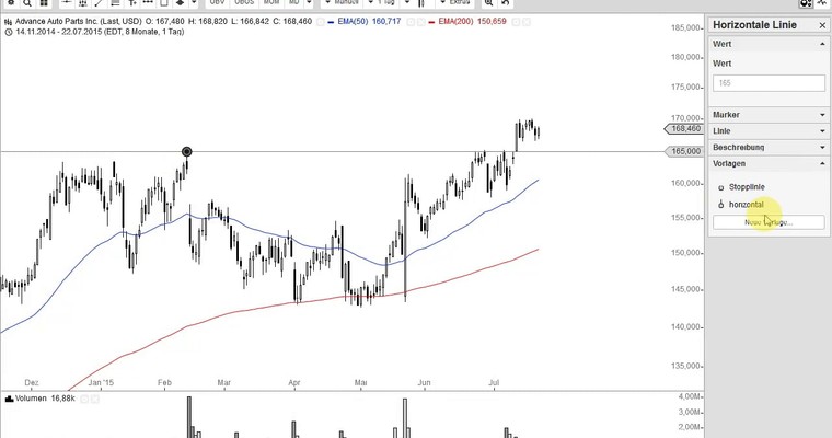 US Aktien im Fokus: INTEL, BIOGEN, RAMBUS