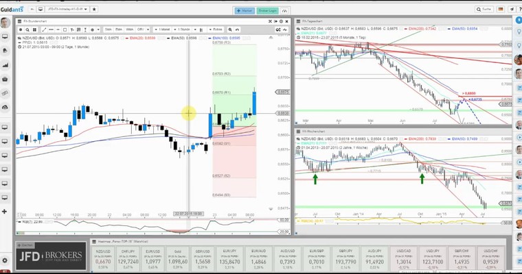 JFD Devisenradar: NZD/USD - Stark trotz Zinssenkung?