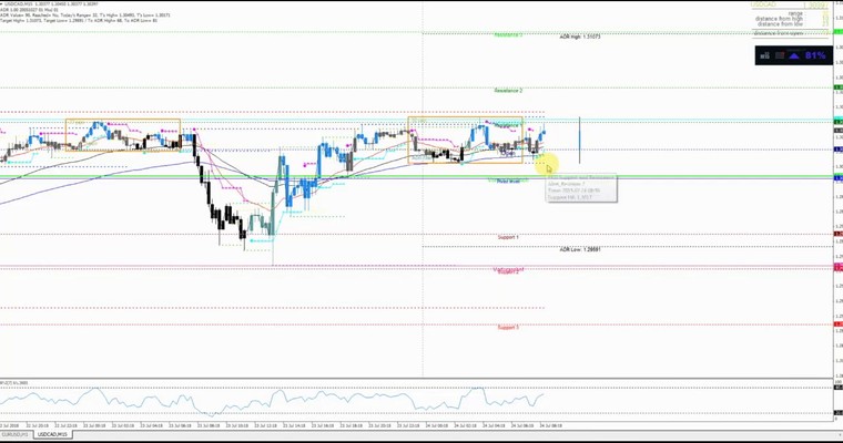 JFD Devisenradar: USD/CAD (Loonie) wieder mit einem Gewinntag?