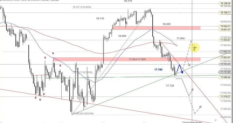 US Ausblick: Maßarbeit im Nasdaq 100