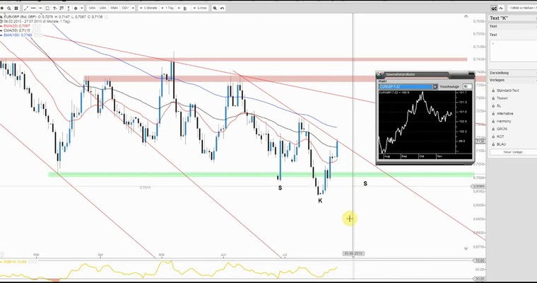 JFD Devisenradar: EUR/GBP (Chunnel) mit Ausbruchsambitionen