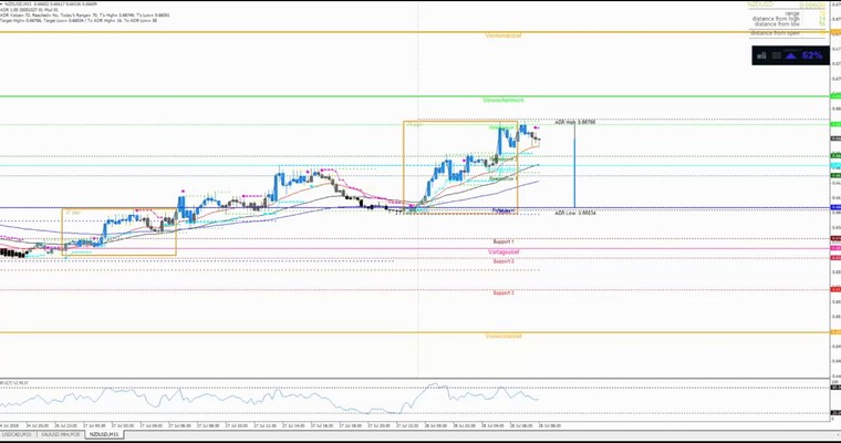 JFD Devisenradar: NZD/USD bleibt unverändert interessant