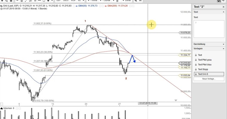 DAX Mittagsausblick - Technische Erholung im Gange