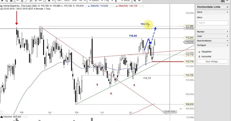 US Aktien im Fokus: UNDER ARMOUR, SKYWORK SOLUTIONS