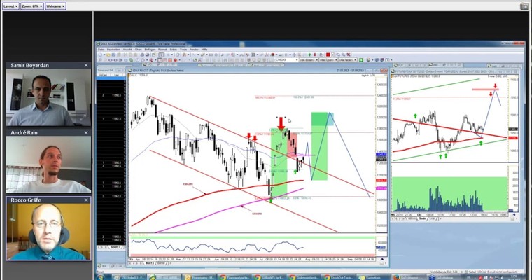 Traders Roundtable: DAX - Wir sind dafür, dass der Index steigt