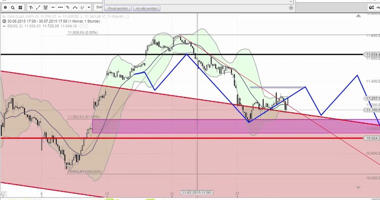 DAX Daily Video für Freitag, 31.7