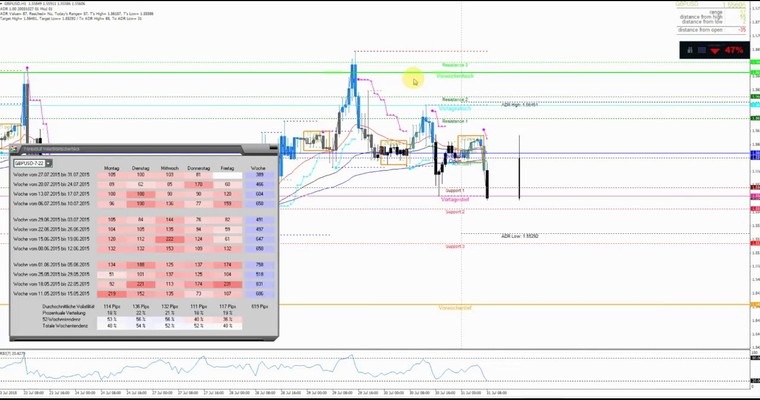 JFD Devisenradar: GBP/USD - Hier scheint der Deckel drauf