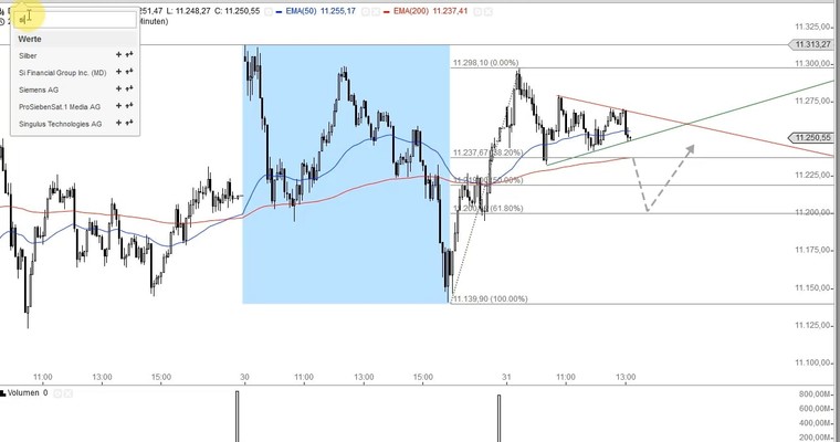 SIEMENS, BASF, NORDEX in der Videoanalyse