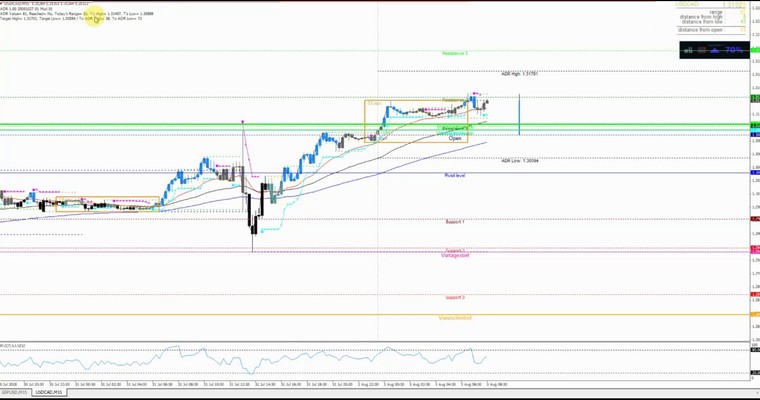 JFD Devisenradar: USD/CAD kennt offenbar keine Grenzen