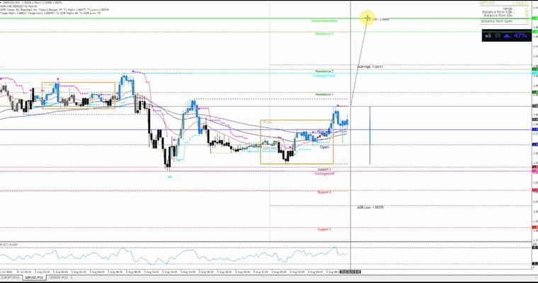 JFD Devisenradar: GBP/USD mit Chancen an der Trendlinie?