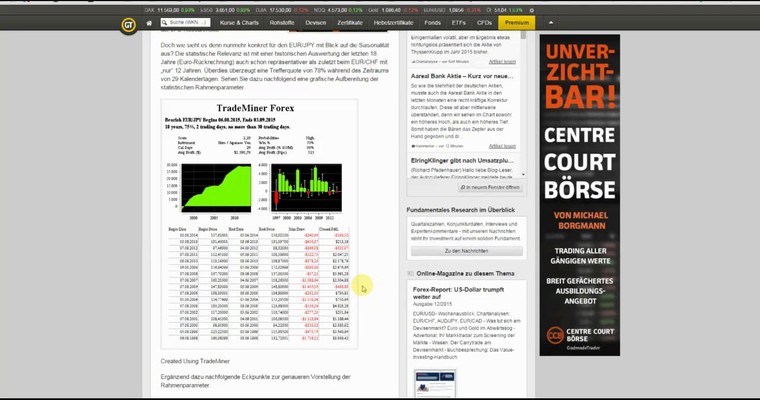 JFD Devisenradar: EUR/JPY für heute die letzte Long-Chance?