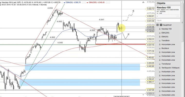 US Ausblick: Kein Durchkommen für den Dow Jones