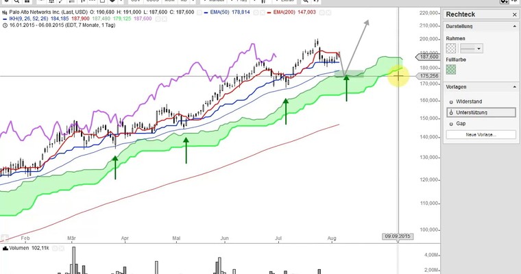 US Aktien im Fokus: 3D SYSTEMS, WALT DISNEY, AMD