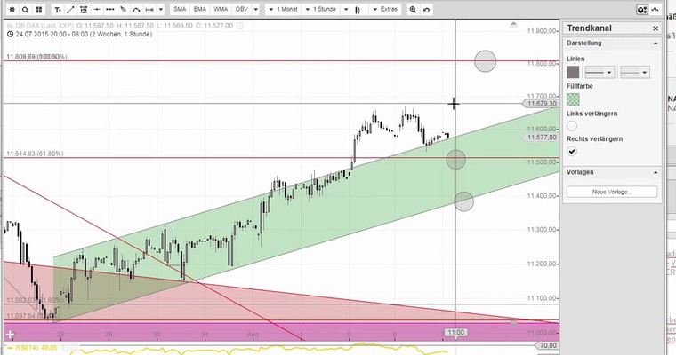 Daily DAX Video für Freitag, 7.8