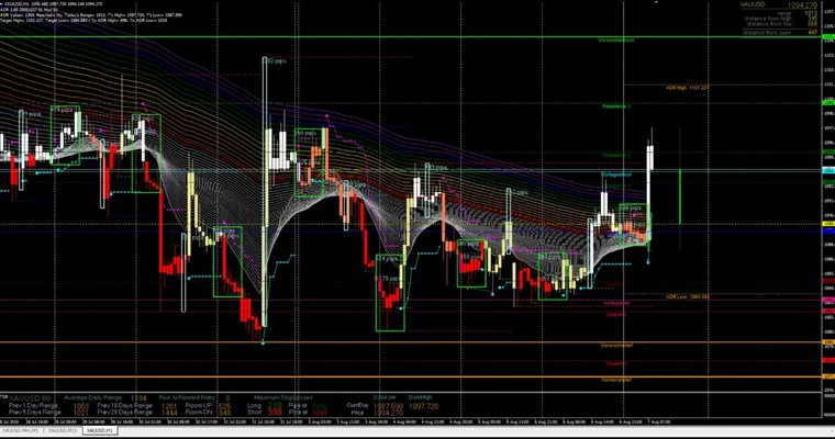 JFD Devisenradar: Gold in Vorfreude auf die NFP