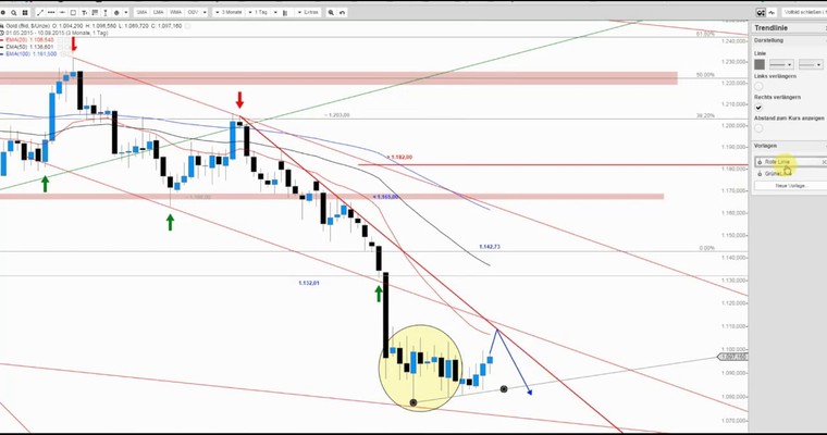 JFD Devisenradar: Gold auch heute wieder spannend