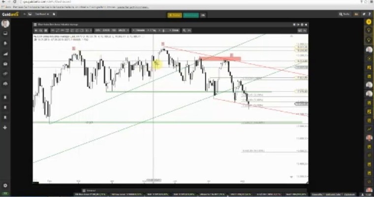 US Ausblick: Dow Jones auf der Kippe