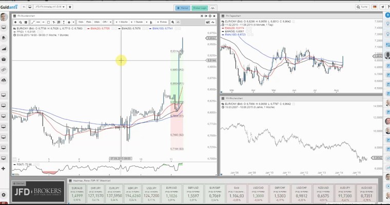 JFD Devisenradar: EUR/CNY mit Aufwertungsschub am Limit