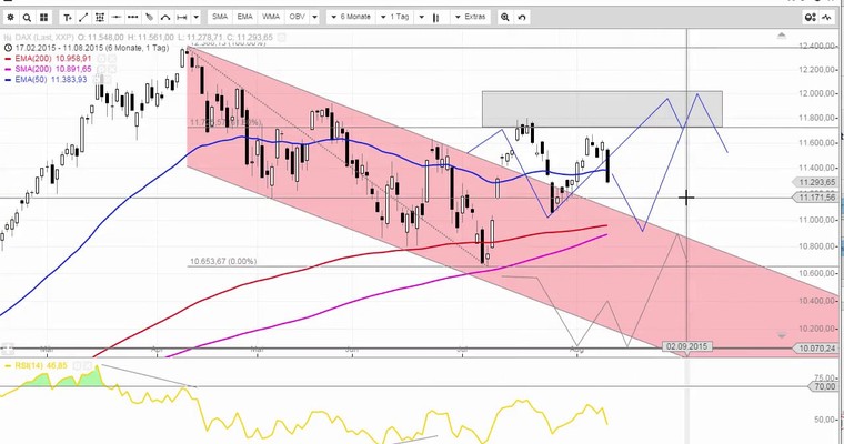 Daily DAX Video für für Mittwoch, 12.8