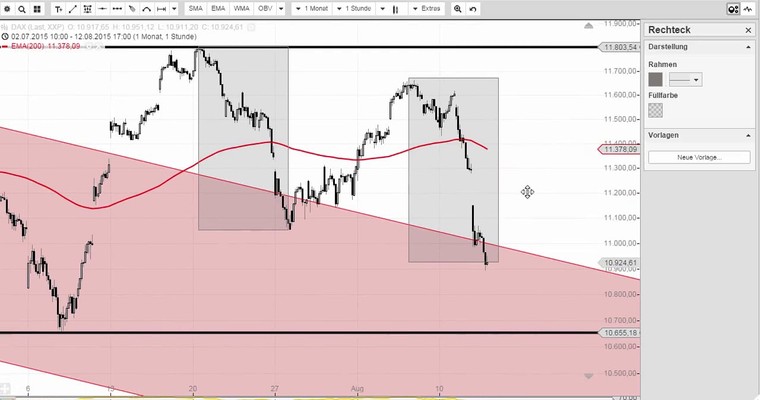 Daily DAX Video für Donnerstag, 13.8