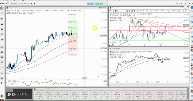 JFD Devisenradar: EUR/JPY an Abwärtstrendlinie - Ausbruch oder Einbruch?