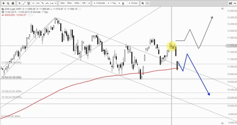 DAX Mittagsausblick - Erdrutsch am Nachmittag?