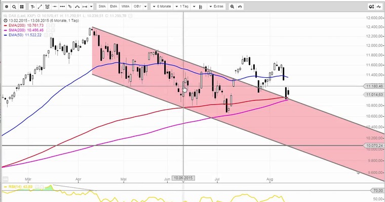 Daily DAX Video für Freitag, 14.8