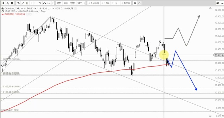 DAX Mittagsausblick - Mit neuen Tiefs ins Wochenende!?