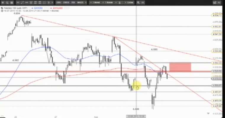 US Ausblick: Dow Jones und Nasdaq 100 vor starken Reversals?