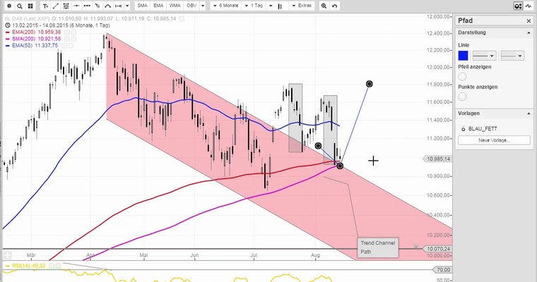 Daily DAX Video für Montag, 17.8