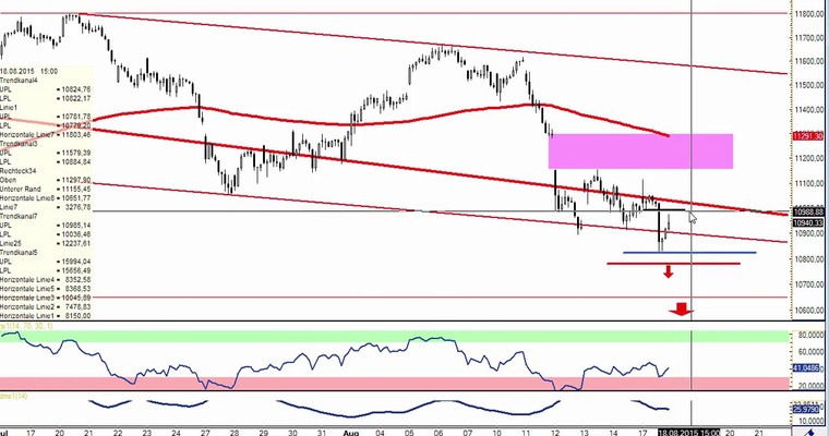 Daily DAX Video für Dienstag, 18.8
