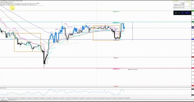 JFD Devisenradar: EUR/GBP - Da ist heute Musik drin und auch der weekly ist interessant