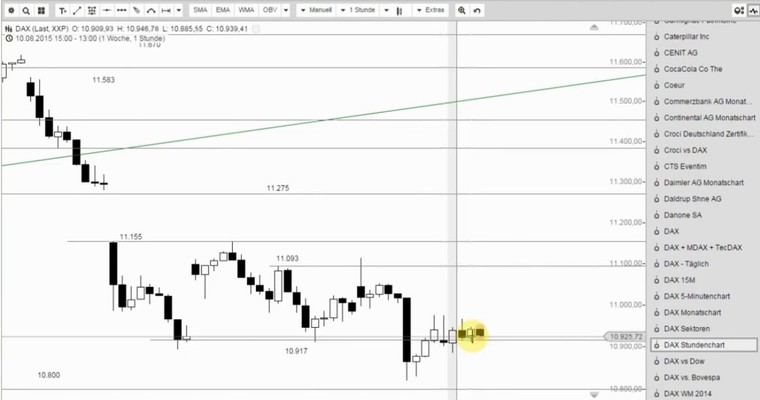 DAX Mittagsausblick - Akteure in Lauerstellung