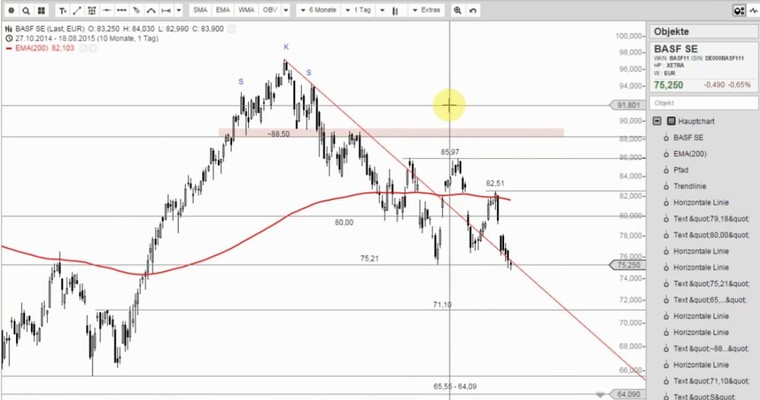 BASF - Vertane Chance