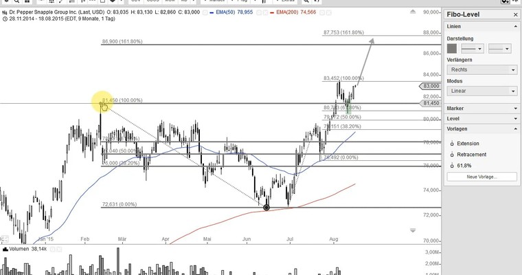 US Aktien im Fokus: INTEL, UNDER ARMOUR, BLUEBIRD BIO