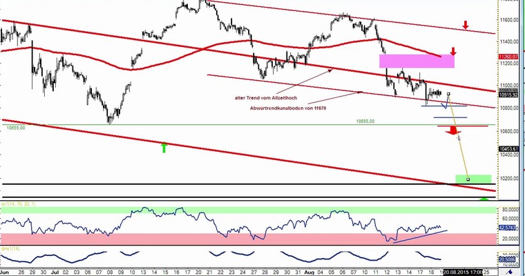 Daily DAX Video für Mittwoch, 19.8