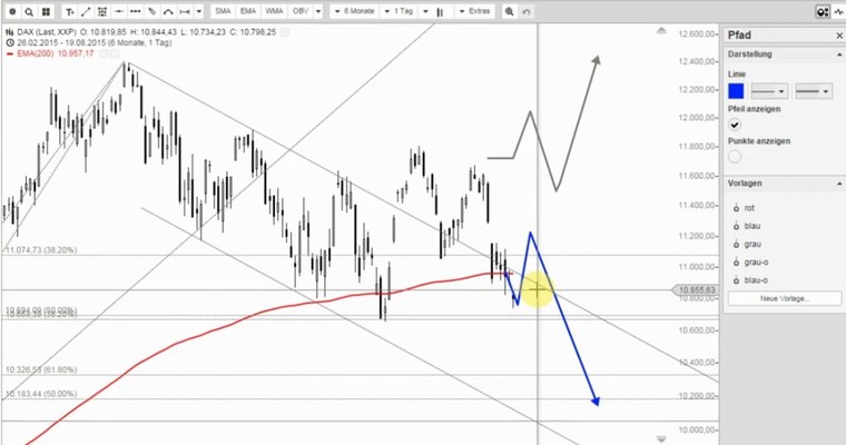 DAX Mittagsausblick - Trügerischer Hoffnungsschimmer?