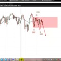 Markttechnische Prognose: S&P500 und USD/JPY KW 34/2015