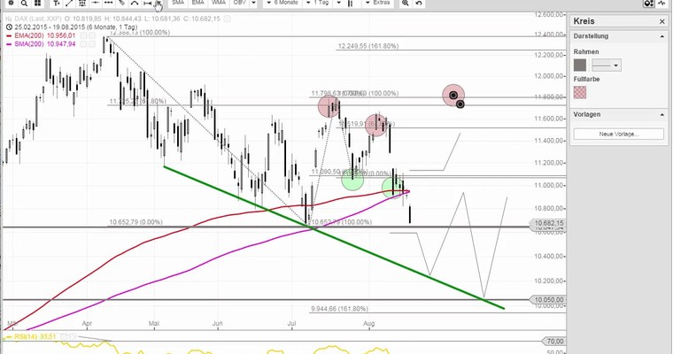 Daily DAX Video für Donnerstag, 20.8