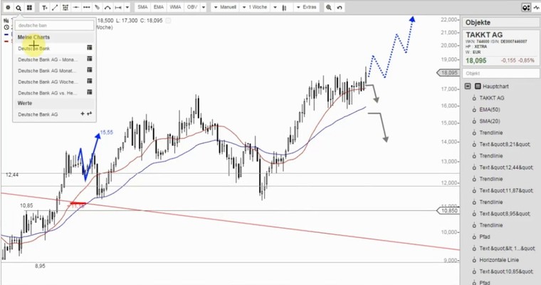 DEUTSCHE BANK - Aus der Traum