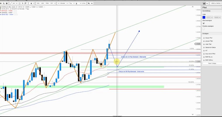 JFD Devisenradar: EUR/AUD im Höhenflug - doch Obacht!