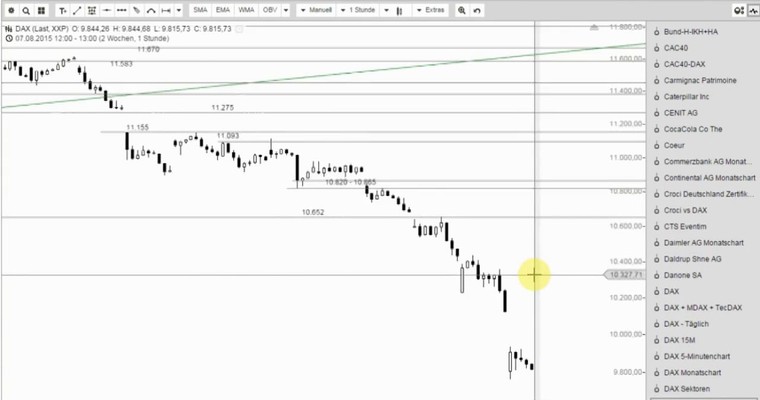 DAX Mittagsausblick - Schlimmer geht immer!