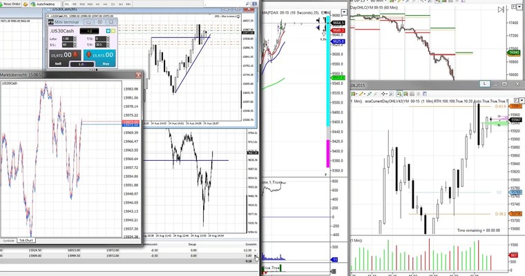 Scalping extrem - am Crashtag 24.08.15