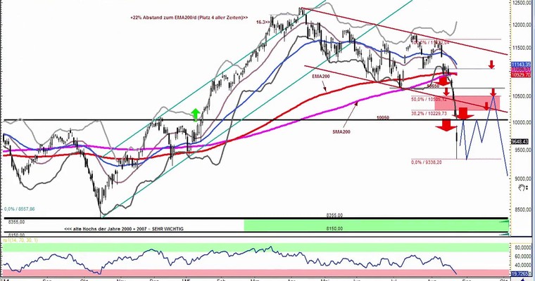 Daily DAX Video für Dienstag, 25.8