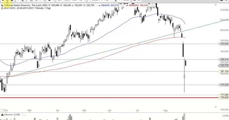 US Aktien im Fokus: MICROSOFT, NIKE, JOHNSON & JOHNSON