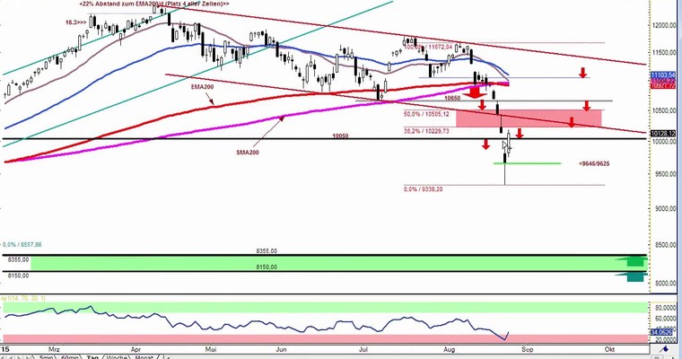 Daily DAX Video für Mittwoch, 26.8