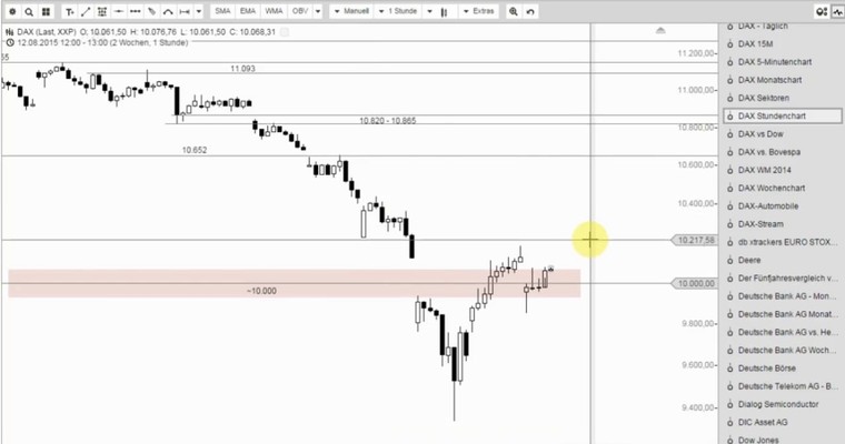 DAX Mittagsausblick - Erster Bärenangriff abgewehrt